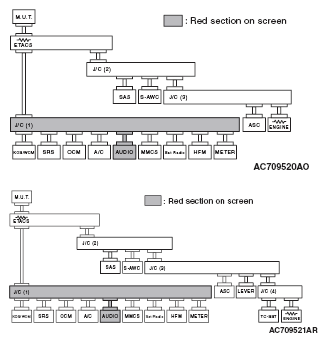 G05395534