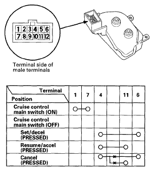 G05444323