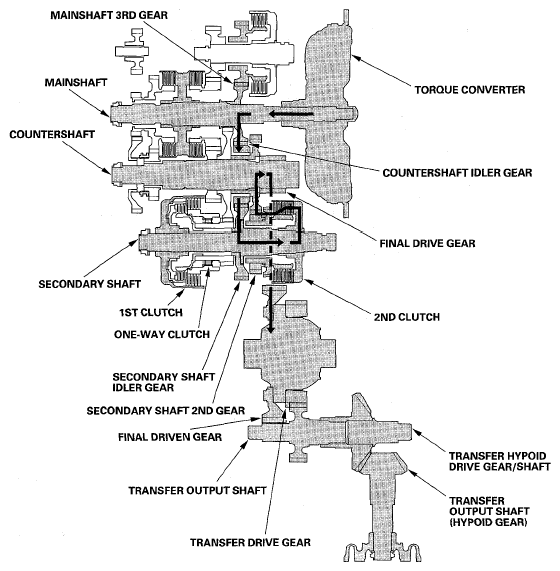 G05444921