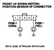 G05447727