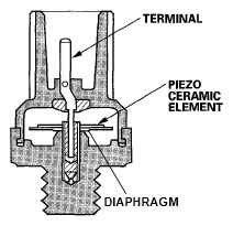 G05448874