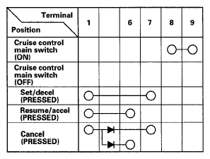 G05489980