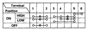 G05493025
