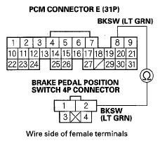 G05495200