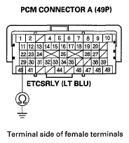 G05523902