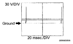 G05553584