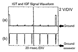 G05553587