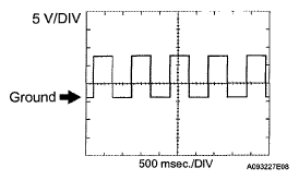 G05553593