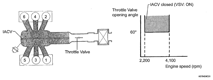 G05553838