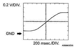 G05627814