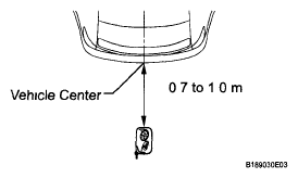 G05754329