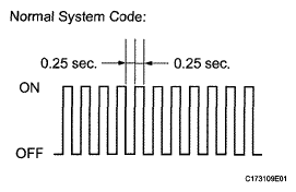 G05761549
