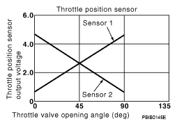 G05869753