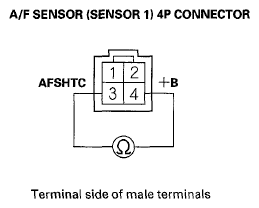 G05952860