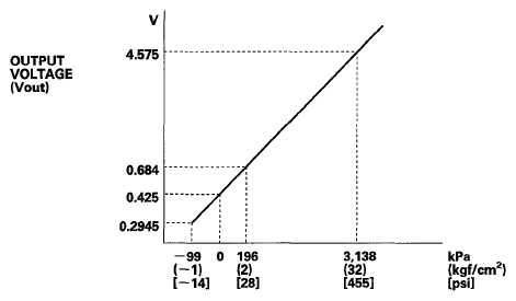 G05963626