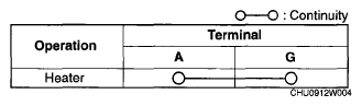 G05985868