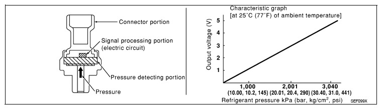 G06153000