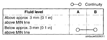 G06200007