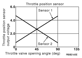 G06315582