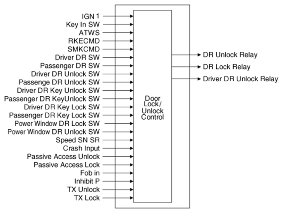 G06513732
