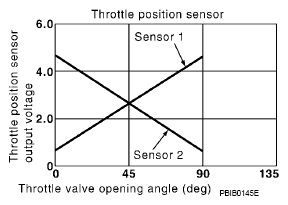 G07152697