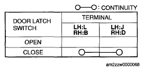 G07622101