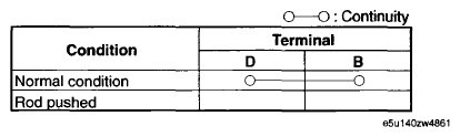 G07877767