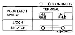 G09077032