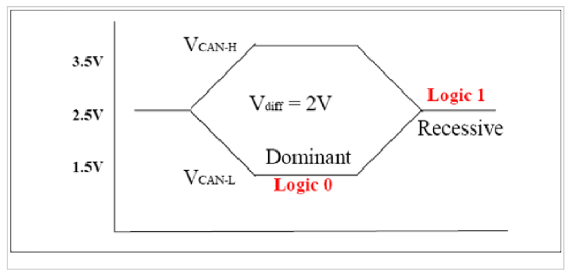 G09745868