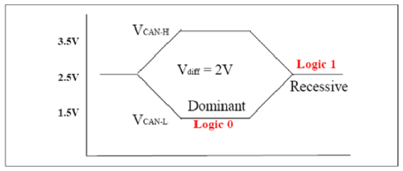 G09775642