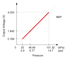 G10362409