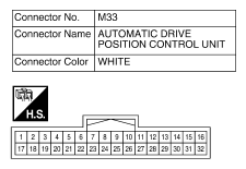 G10529204