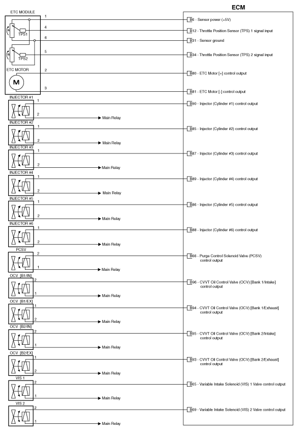 G10574847