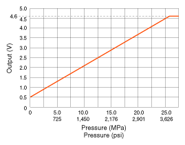 G10631566