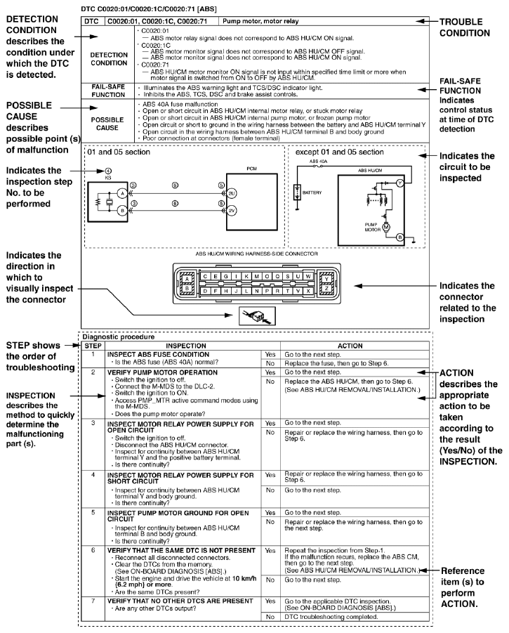 G10915630