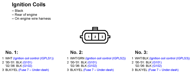 G11250509