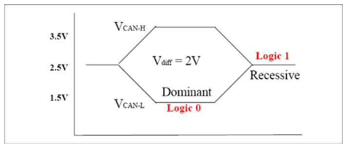 G11862099