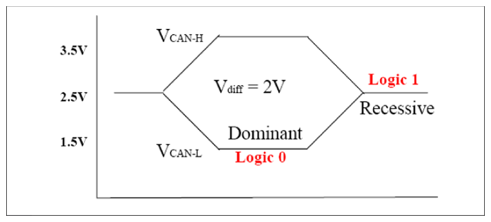G12053157