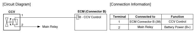 G12145808