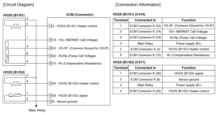 G12161385