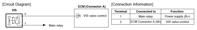 G12162520