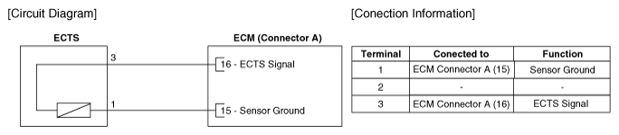 G12165592
