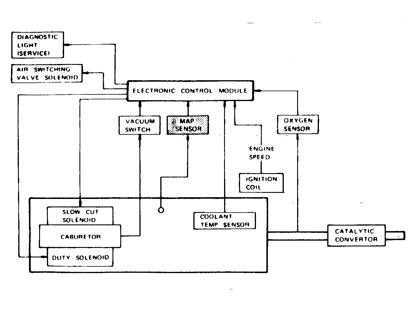 G122068