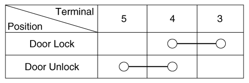 G12335007