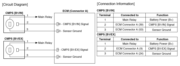 G12335801