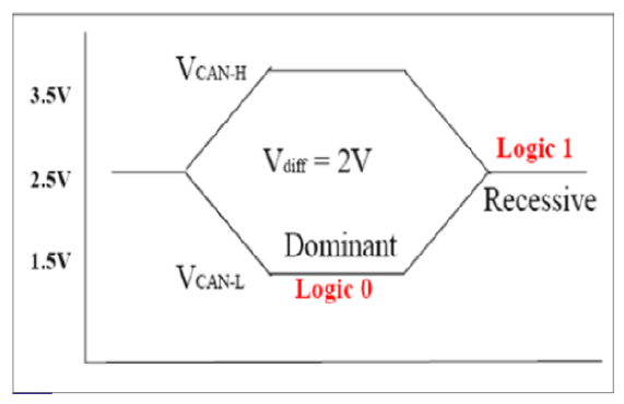 G12575753