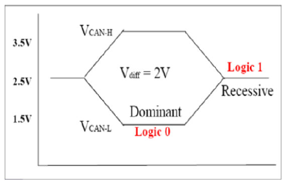 G12575809