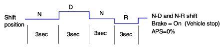 G12657885