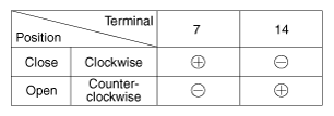 G12719221
