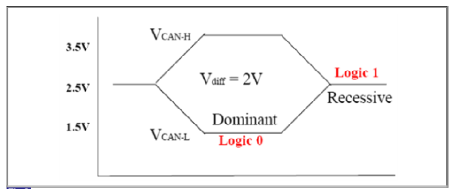 G12841002